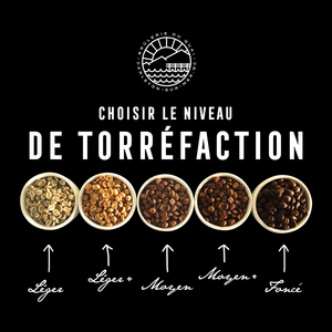 Choisir le niveau de torréfaction d’un café